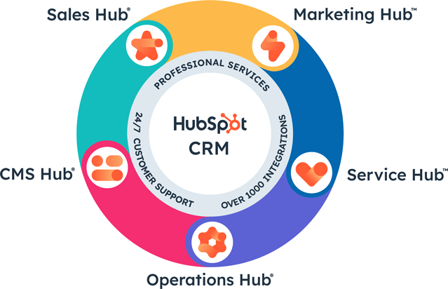 HubSpot-CRM-CMS