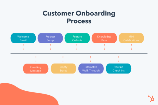 Customer Onboarding Pillar Graphic