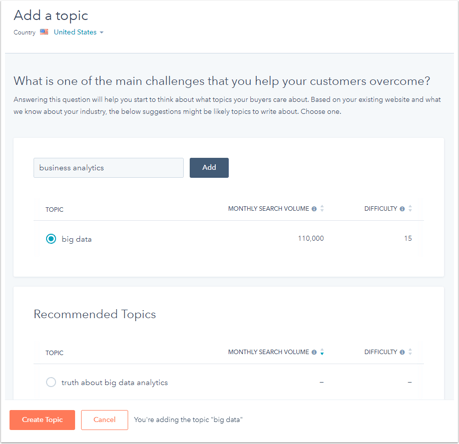 Anatomy of Topic Cluster in HubSpot (With Example)