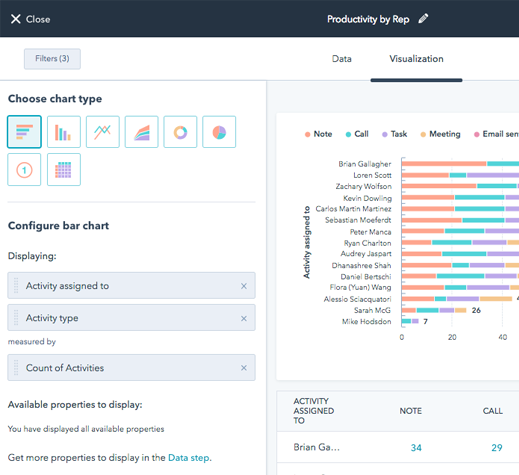 HubDpot-Dashboard